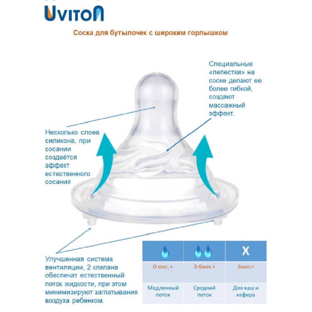 Соска Uviton Anti-Colic силикон L (средний поток) 2 шт. - фото 9