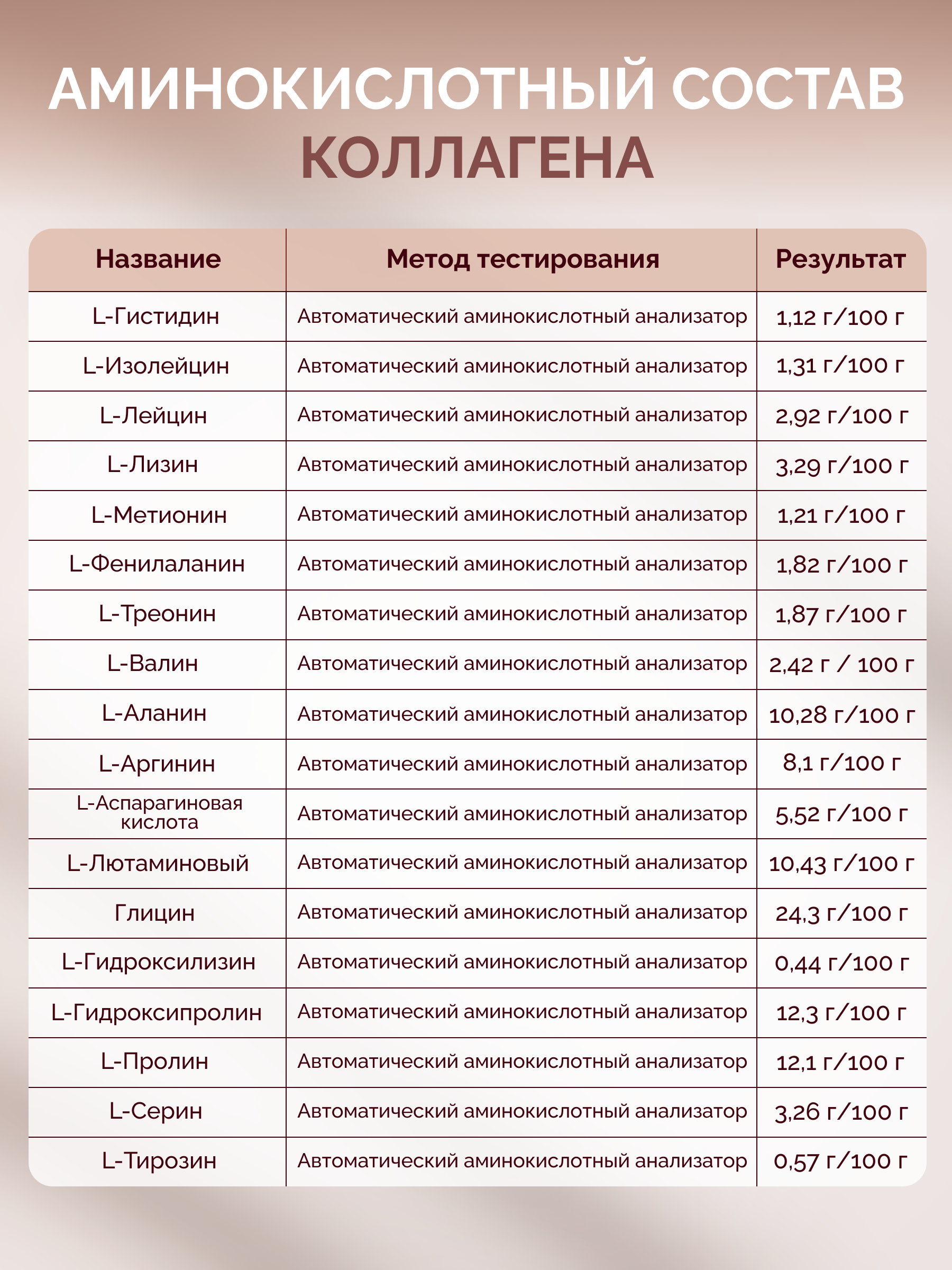 Комплекс для суставов и связок MedCraft Курс на 1 месяц - фото 10