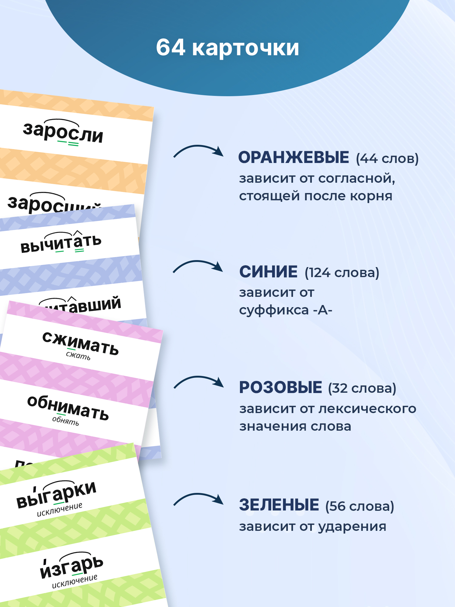 Карточки Выручалкин Русский яз.Чередование корней - фото 2