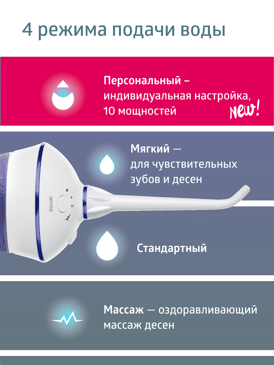 Ирригатор B.Well импульсный 4 реж. - фото 10