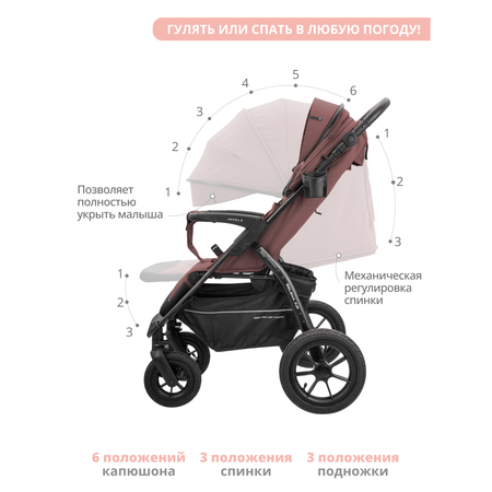Коляска прогулочная JOVOLA SELENA AIR розовый