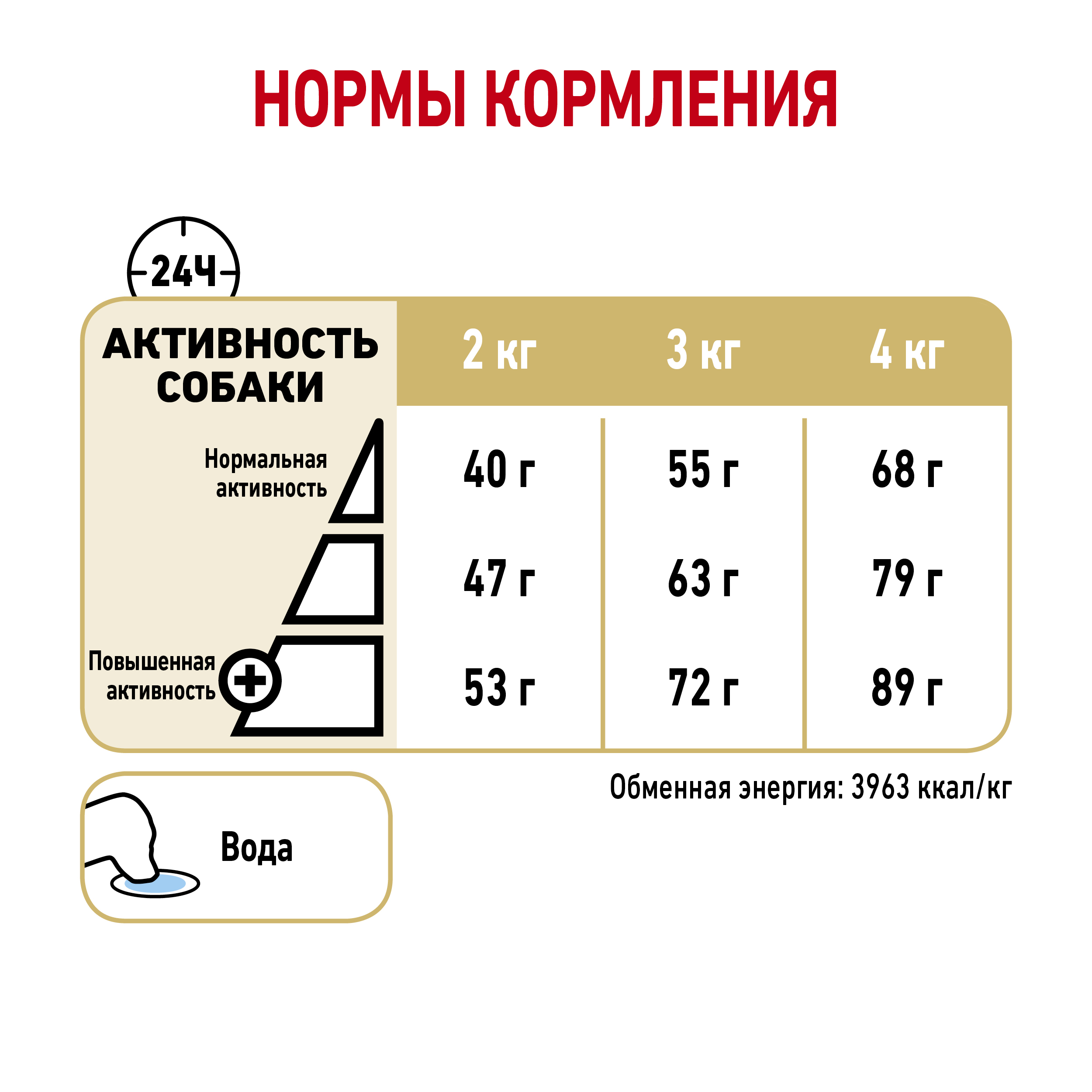 Корм для собак ROYAL CANIN породы йоркширский терьер 8+ пожилые 1.5кг - фото 9