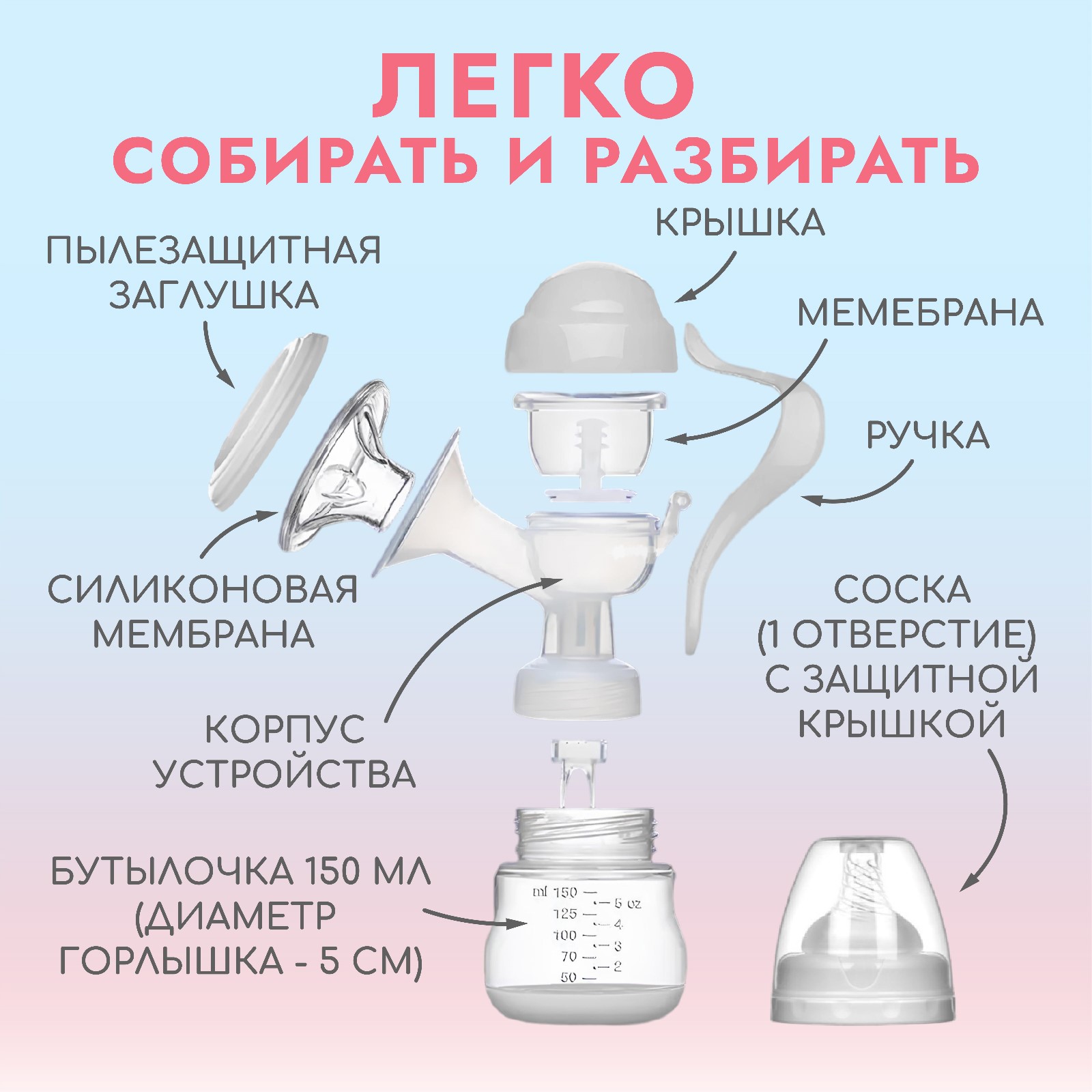Молокоотсос ручной механический 2 в 1 Mum and Baby с бутылочкой для кормления и соской 150 мл - фото 4