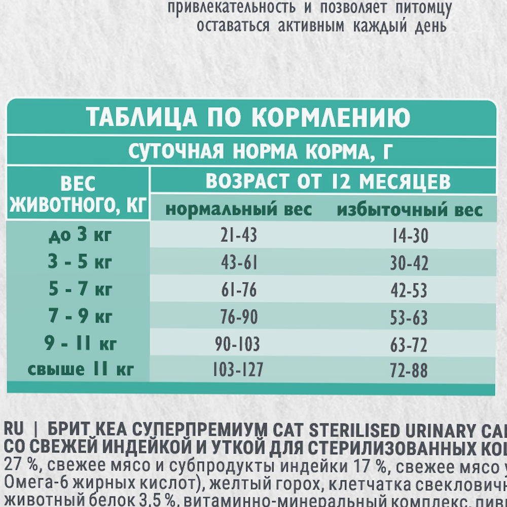 Сухой корм для стерилизованных кошек Brit Care с индейкой и уткой 0.4кг - фото 6