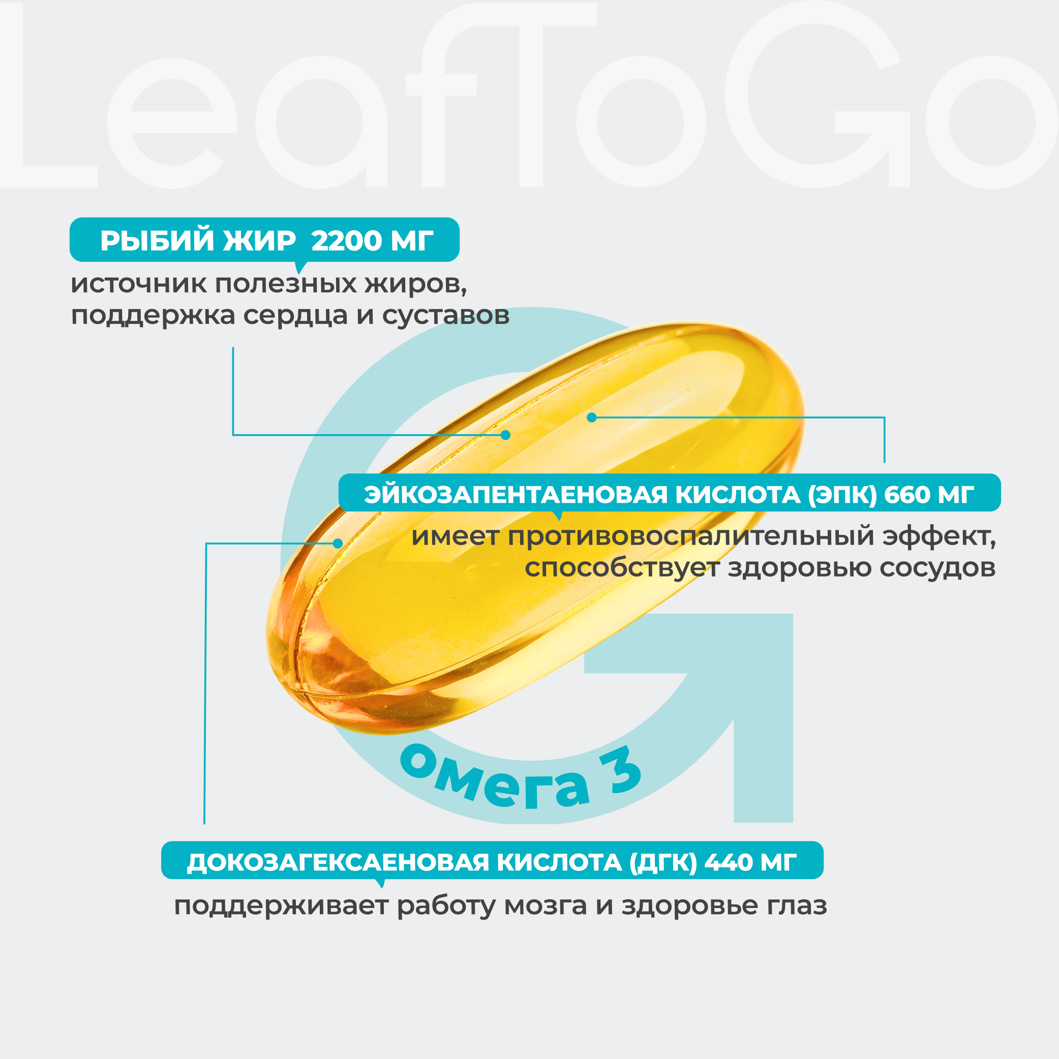 Омега 3 1200 МГ ЭПК и ДГК LeafToGo рыбий жир 2200 мг для взрослых и детей 120 капсул - фото 7