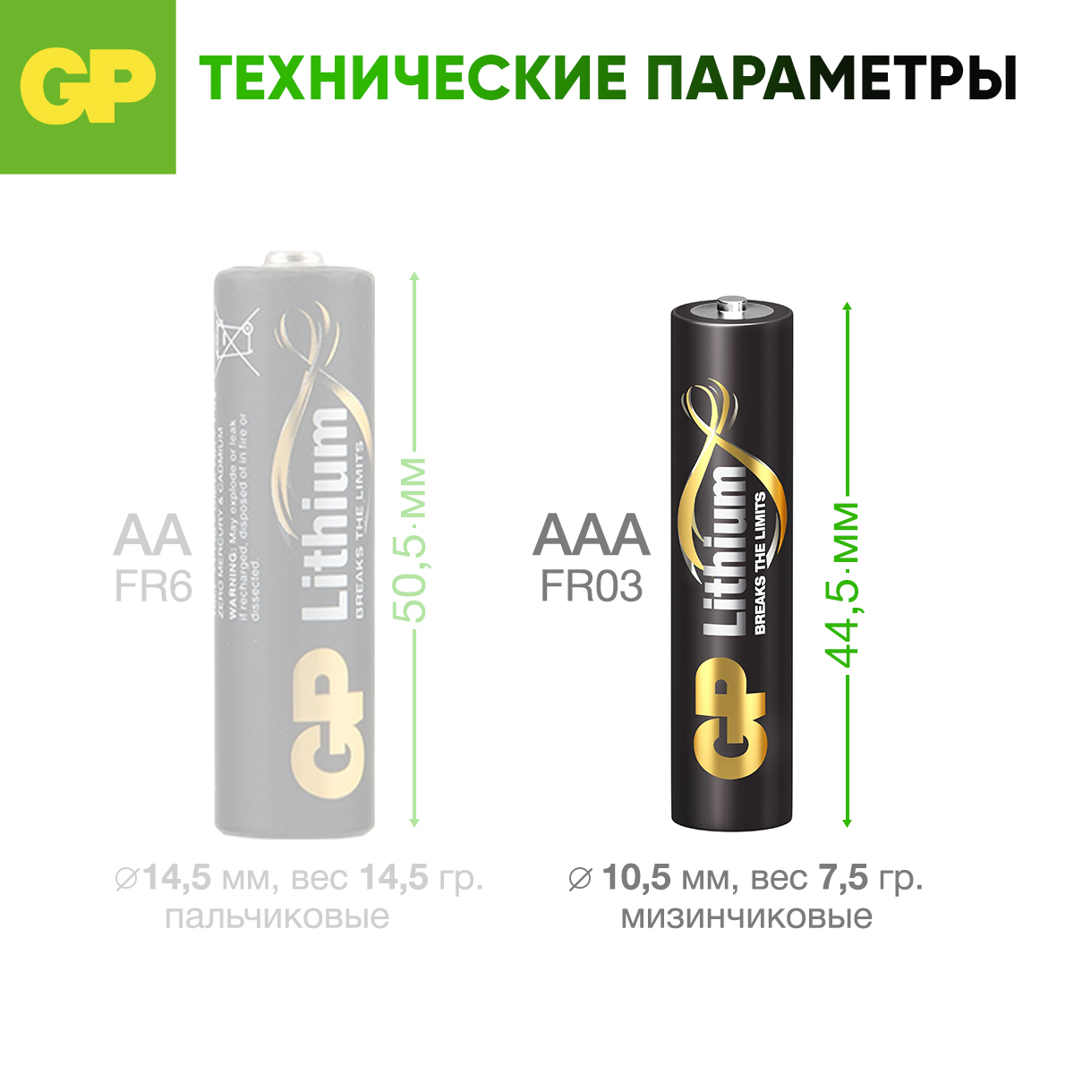 Набор литиевых батареек АAA GP 24LF 2 штуки в упаковке - фото 7