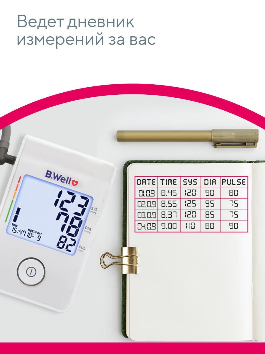 Тонометр автоматический B.Well MED-53-ml-cord - фото 8