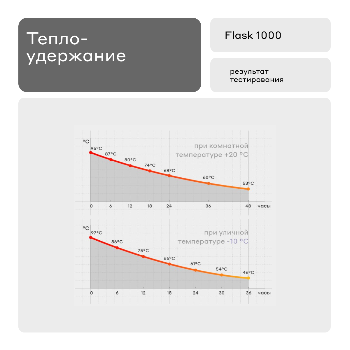 Термос Flask 1 литр для напитков Bobber Flask темно-бирюзовый - фото 7
