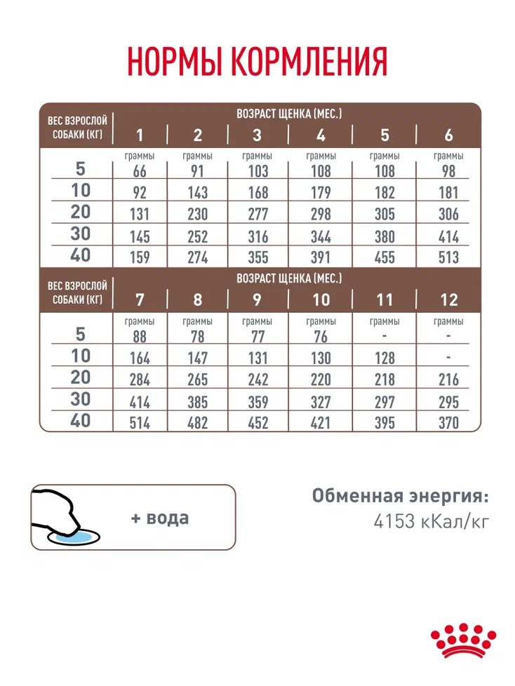 Корм для щенков ROYAL CANIN Gastro Intestinal Junior GIJ29 при нарушениях пищеварения 10кг - фото 6
