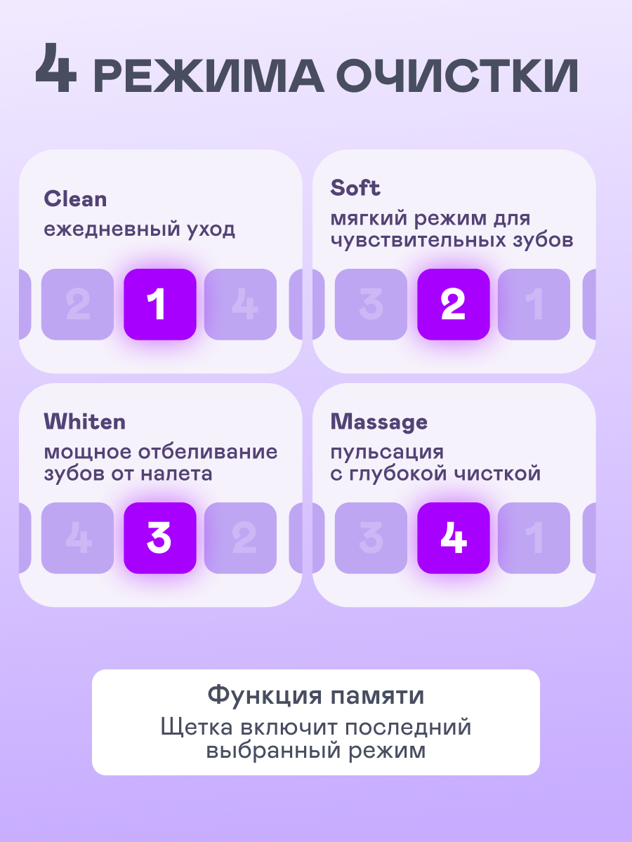 Зубная щетка ультразвуковая GARLYN 1 шт. - фото 6