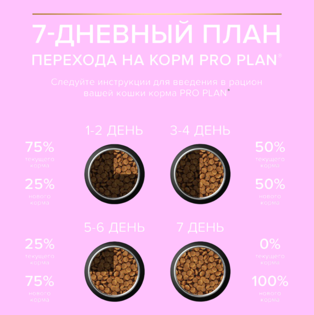 Сухой корм PRO PLAN OptiSenses Sterilised - фото 4