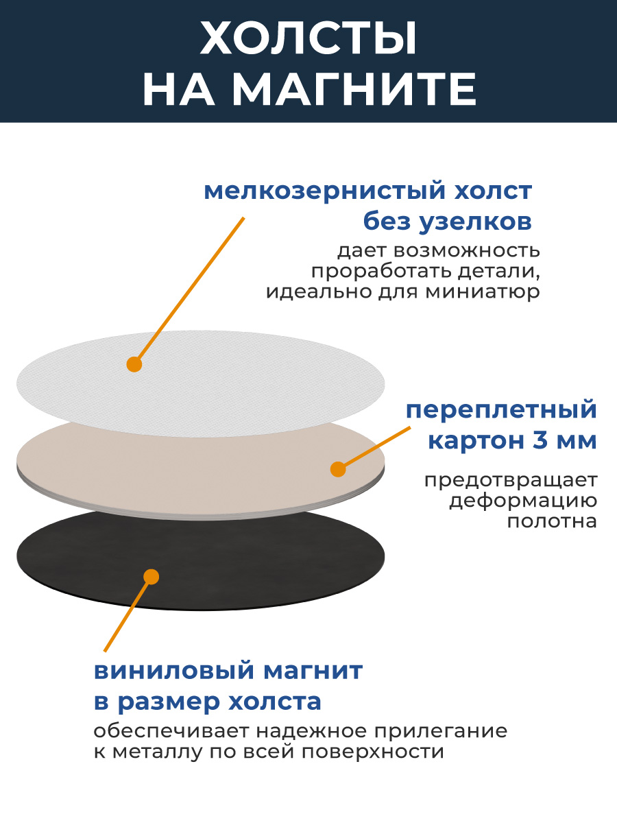 Холст на магните Малевичъ круг - фото 2