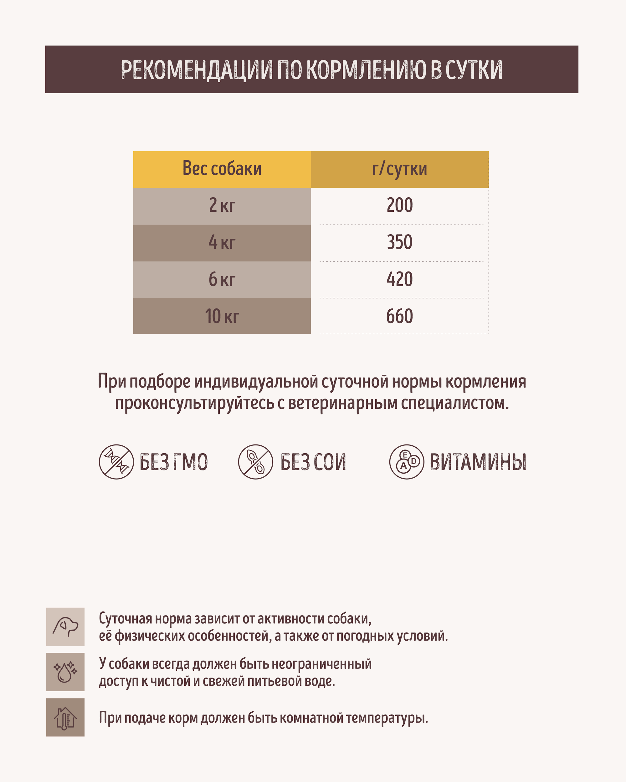 Корм для собак CARNICA полнорационный паштет из телятины консервированный 200г - фото 4