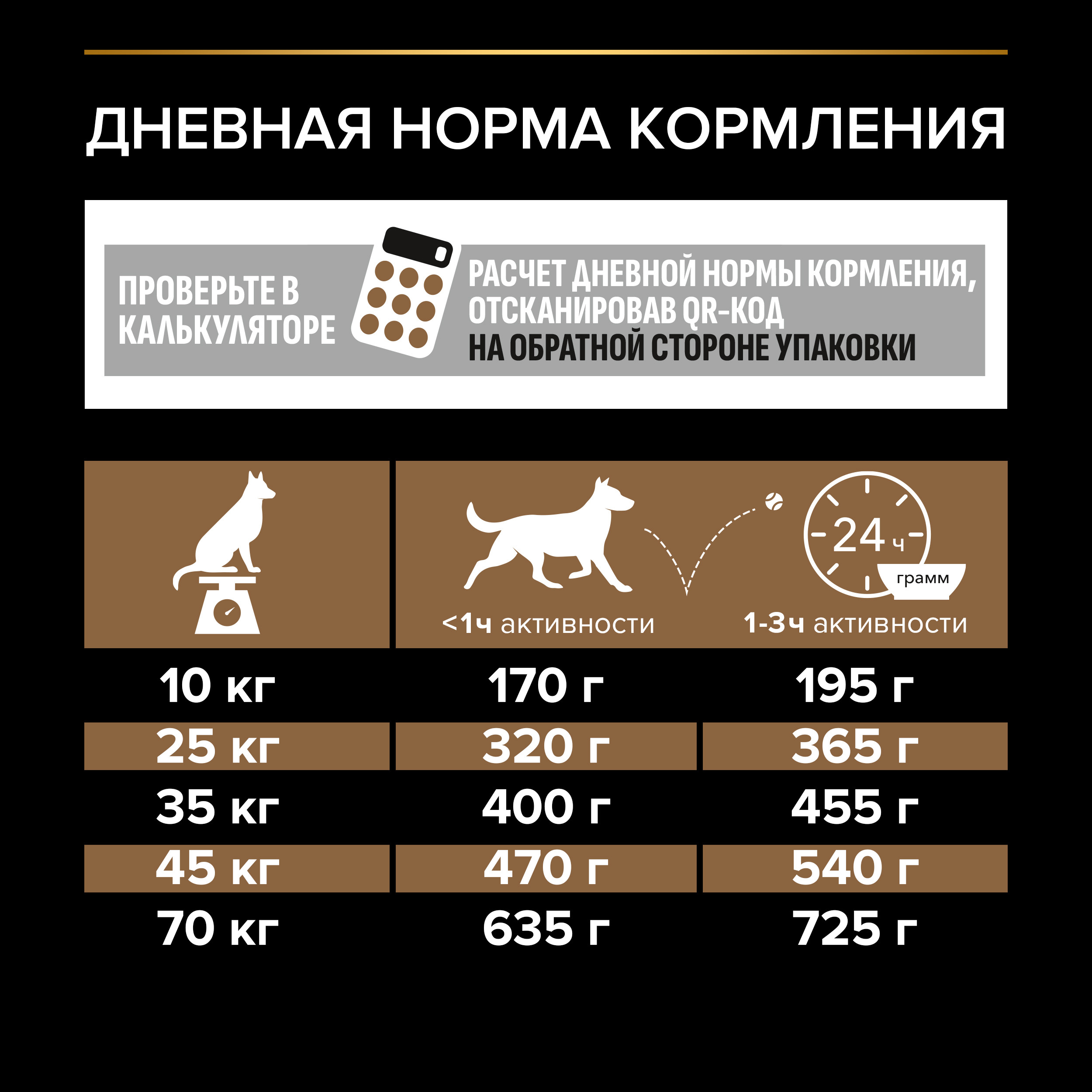 Корм для собак PRO PLAN Duo Delice говядина с рисом 2.5кг - фото 7
