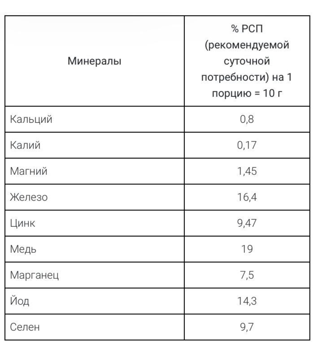 Комплексная пищевая добавка Tayga8 T8 смузи с клетчаткой витаминами и минералами для комфортной работы ЖКТ - фото 6