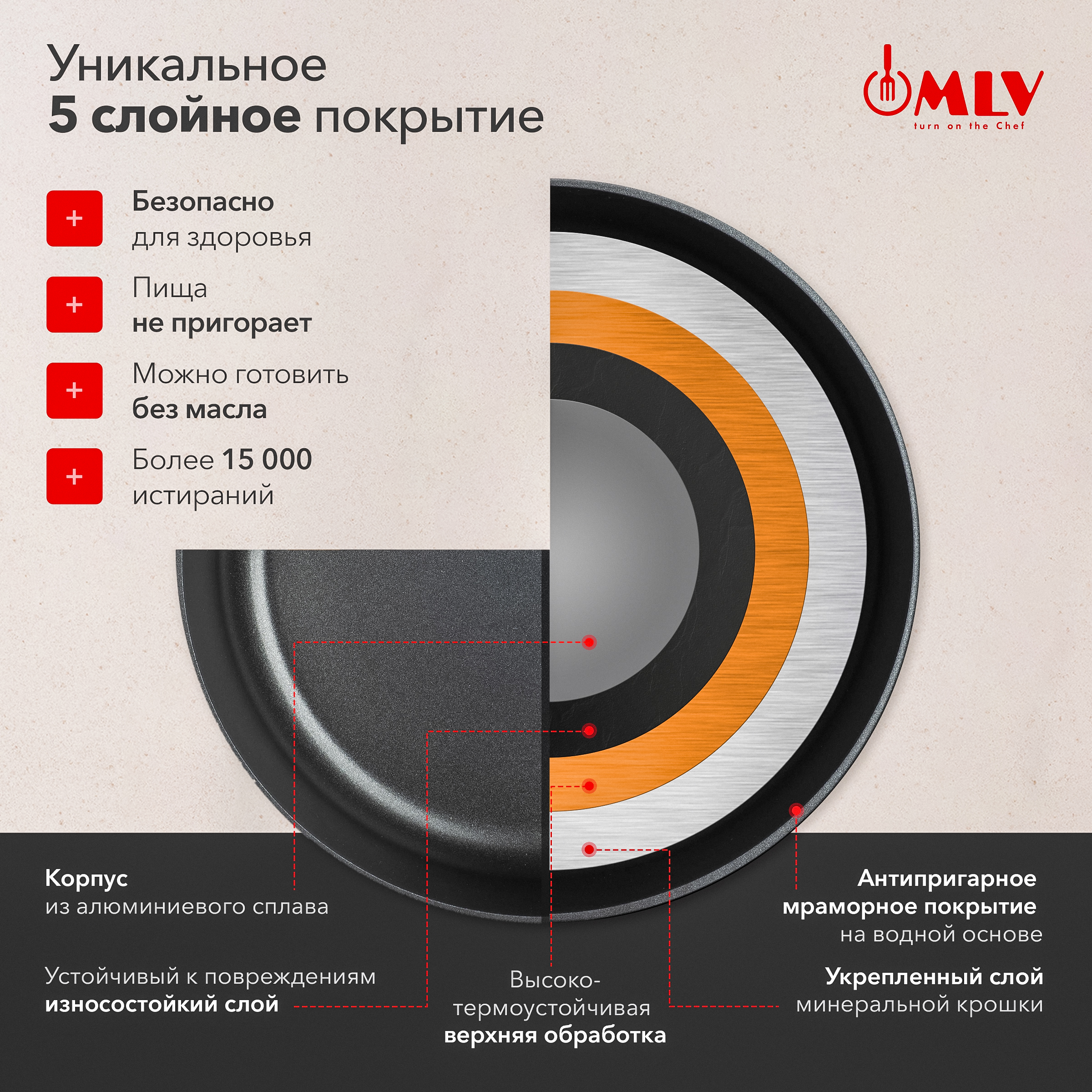 Жаровня со стеклянной крышкой, 3,5 литра Moulin Villa Blackwood 26 см - фото 4