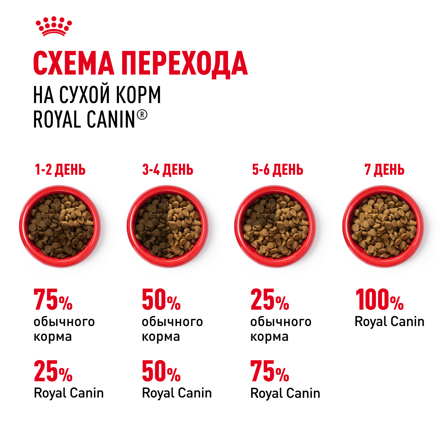 Корм для кошек ROYAL CANIN Indoor 27 взрослых живущих в помещении сухой 0.2кг - фото 7