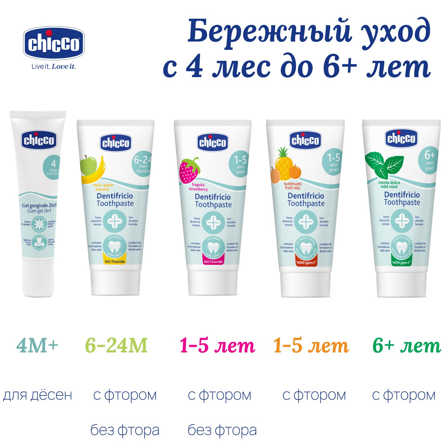 Зубная паста Chicco с фтором Мята - фото 6
