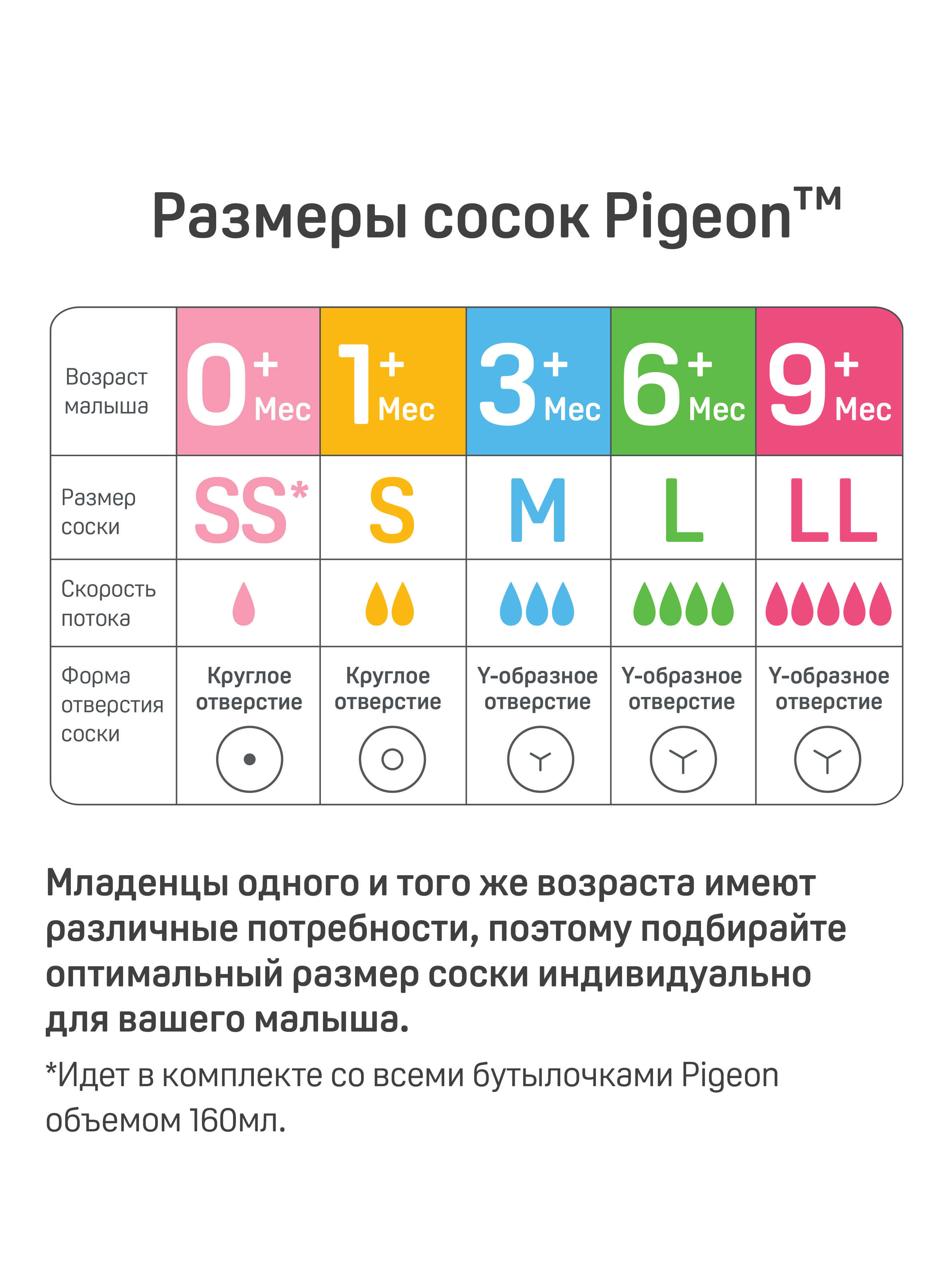 Соска Pigeon силикон 2 шт. - фото 9