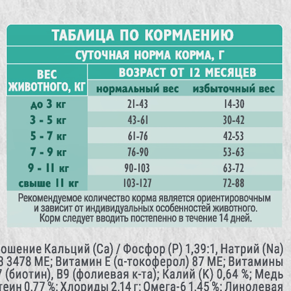 Сухой корм для стерилизованных кошек Brit Care с индейкой и уткой 1.5кг - фото 6