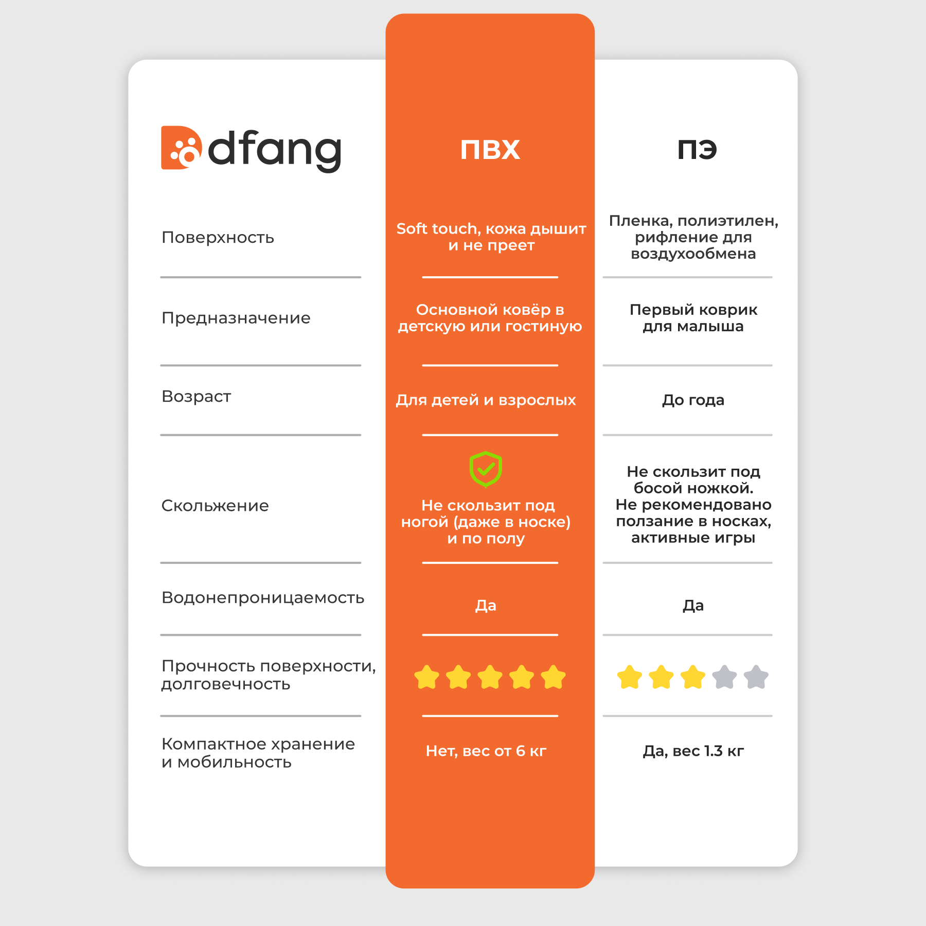 Коврик двухсторонний Dfang Машинки и дороги 185х140х1 см - фото 8