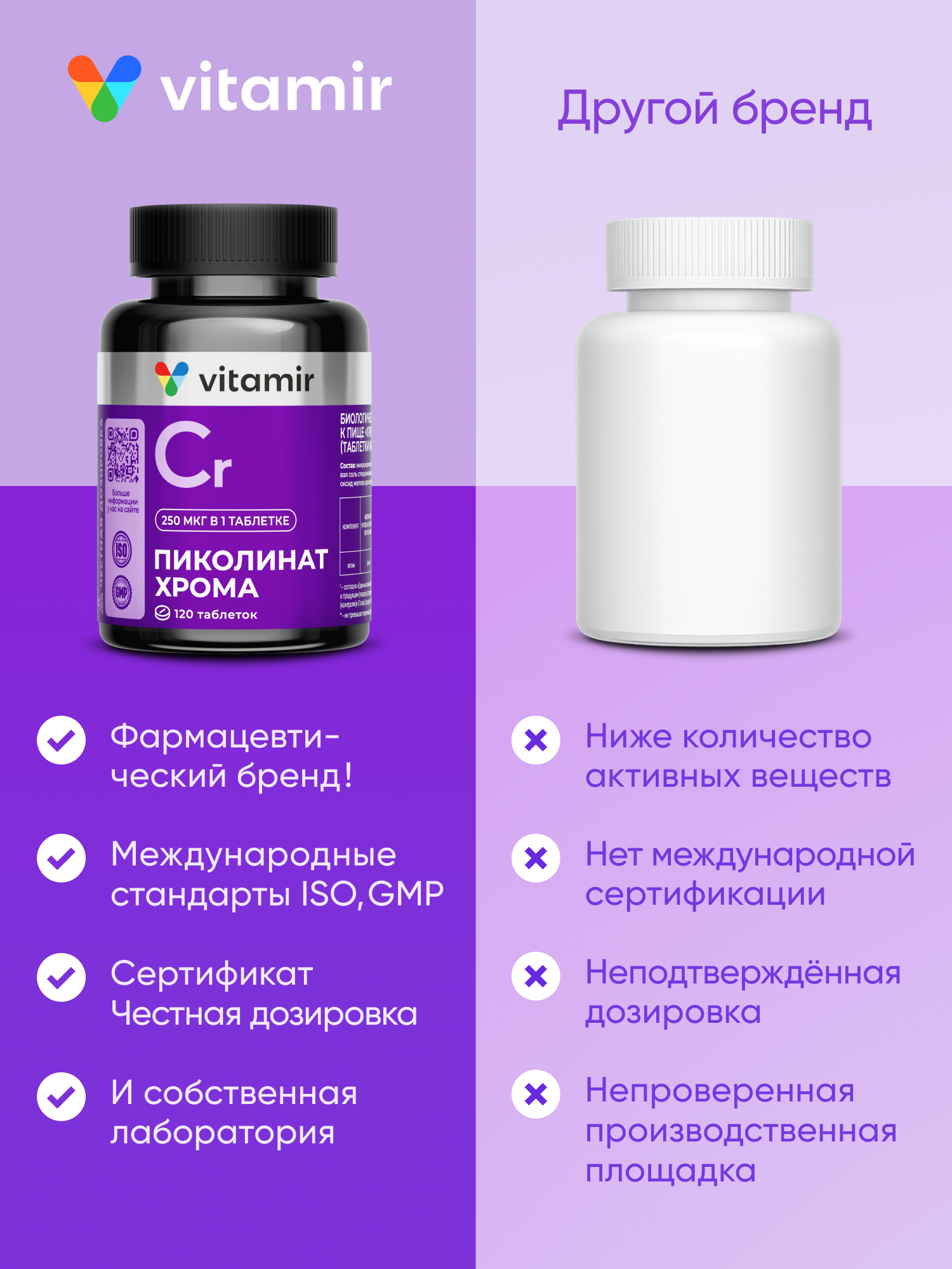 Пиколинат хрома (Chromium Picolinate) VITAMIR БАД для похудения и контроля аппетита, для снижения веса, 120 таблеток - фото 12