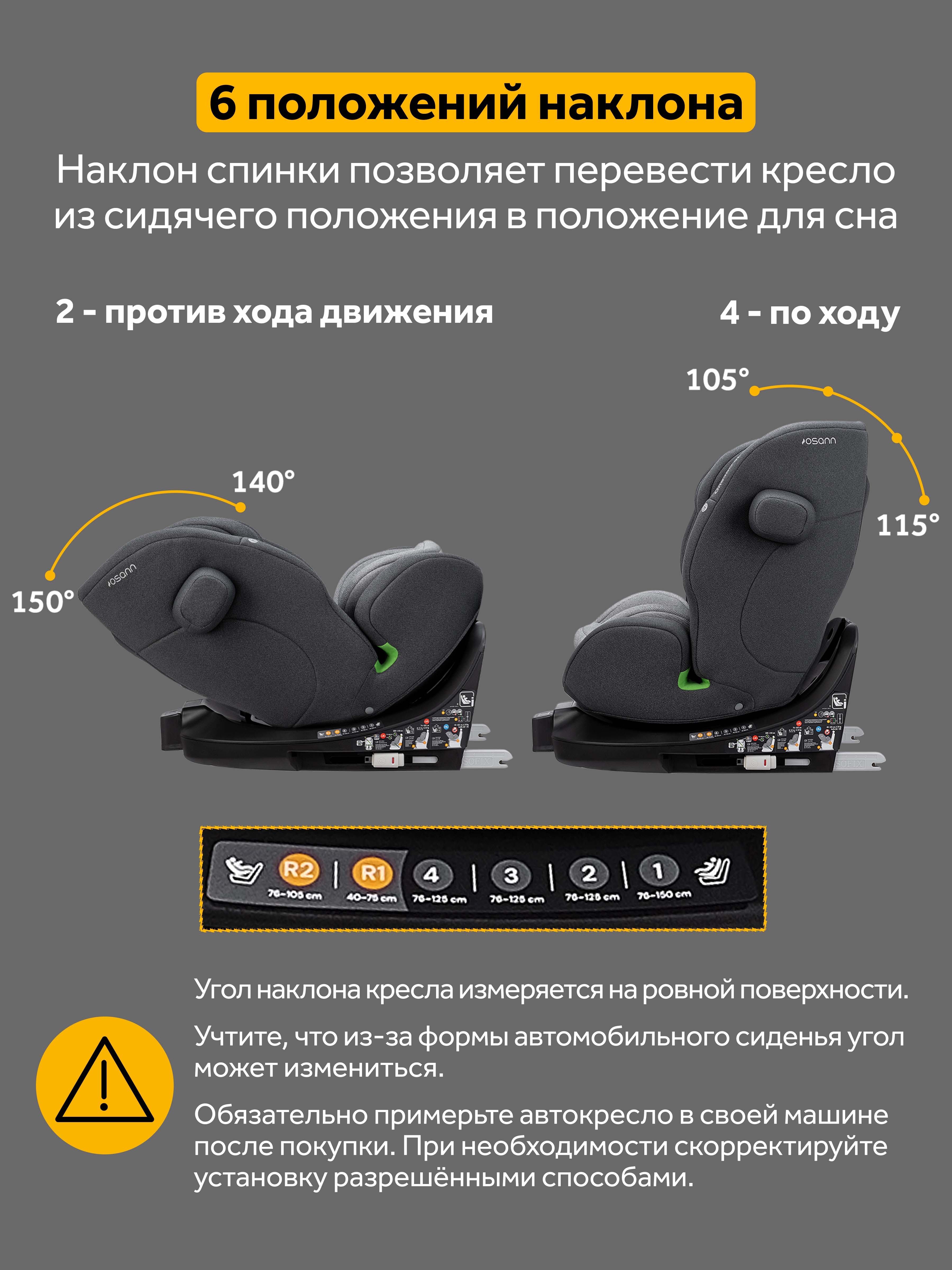 Автокресло Osann One 360 SL Iron 0-36 кг Isofix 0+/1/2/3 (0-36 кг) серый - фото 2