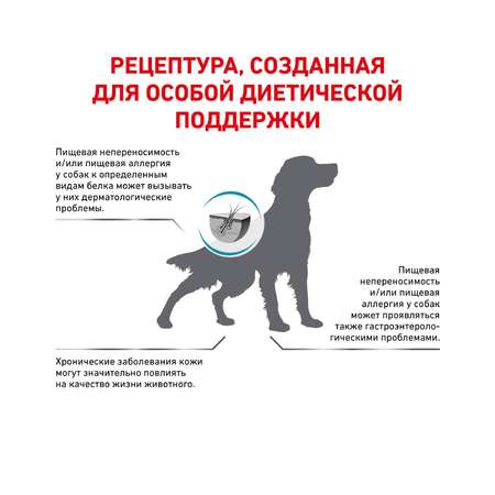 Корм для собак ROYAL CANIN Anallergenic AN18 при аллергии и заболеваниях кожи с острой непереносимостью 8кг