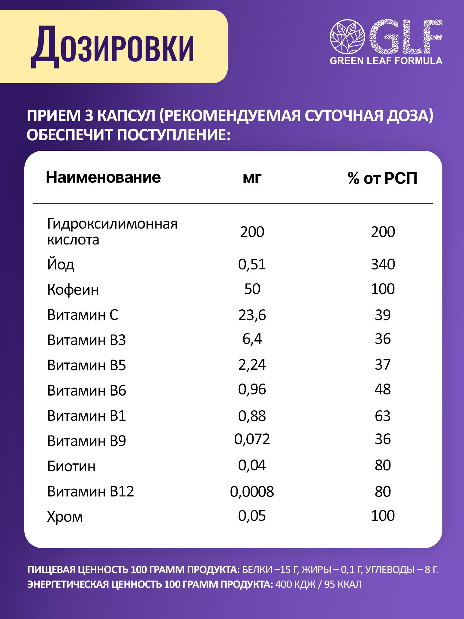 Таблетки для похудения Green Leaf Formula жиросжигатель для похудения для женщин и мужчин блокатор аппетита - фото 10