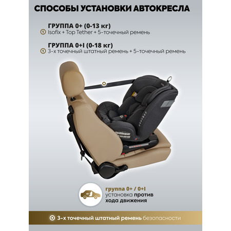 Автокресло Indigo Tourneo S Isofix 0+/1/2/3 (0-36 кг) серый