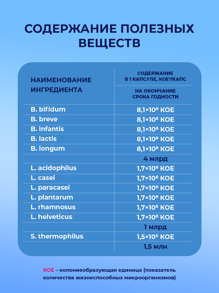 Синбиотик Consumed для кишечника для взрослых и детей 20 капсул - фото 4