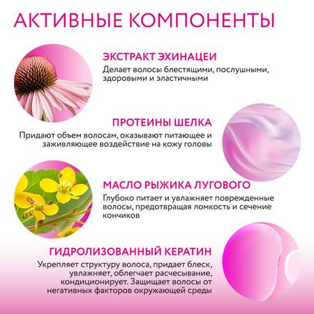 Кондиционер Ollin 200 мл