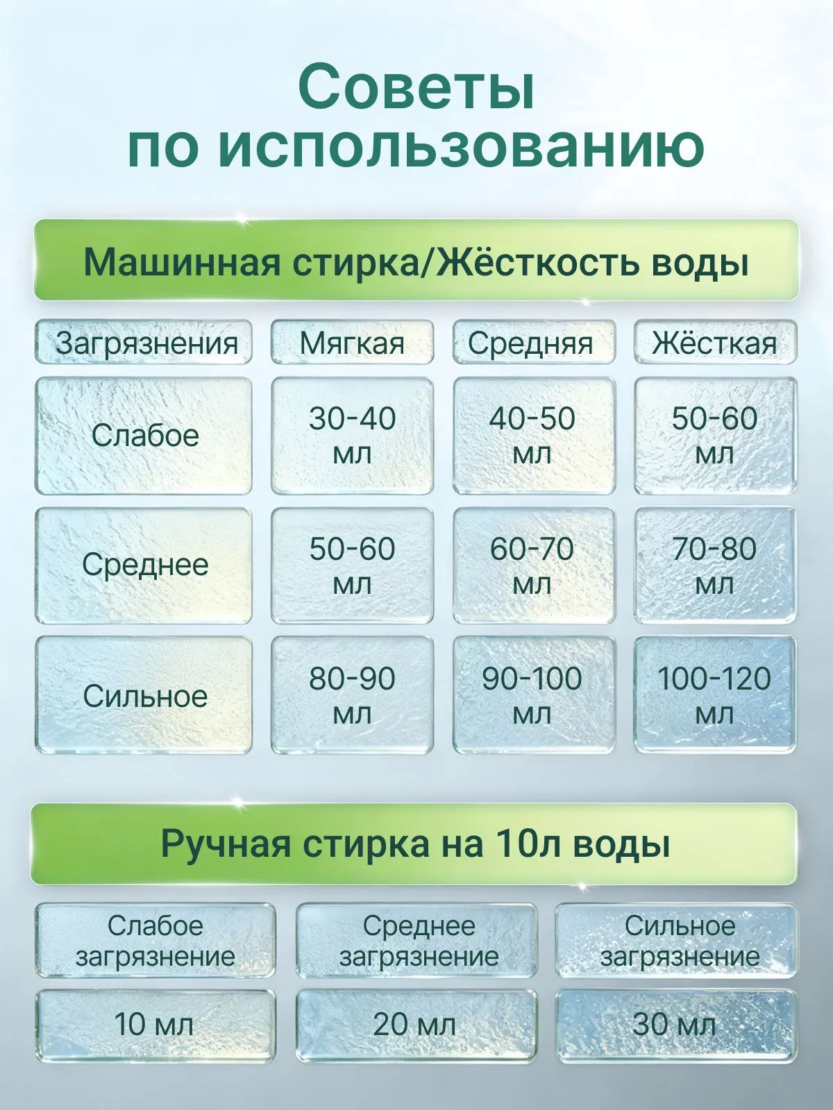 Гель для стирки Reva Care универсальный 5 л - фото 12