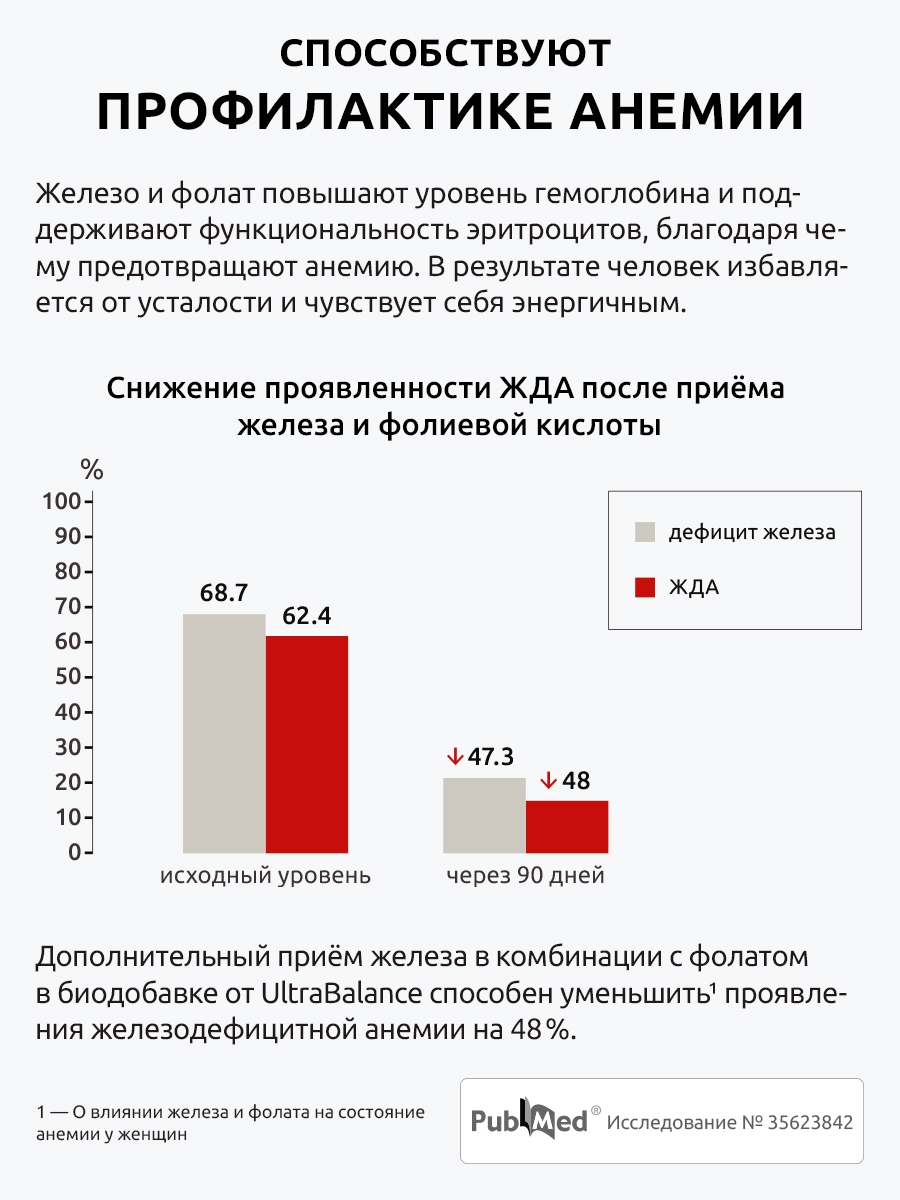 Комплекс Фолат Железо UltraBalance витамины для женщин - фото 3