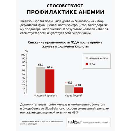 Комплекс Фолат Железо UltraBalance витамины для женщин