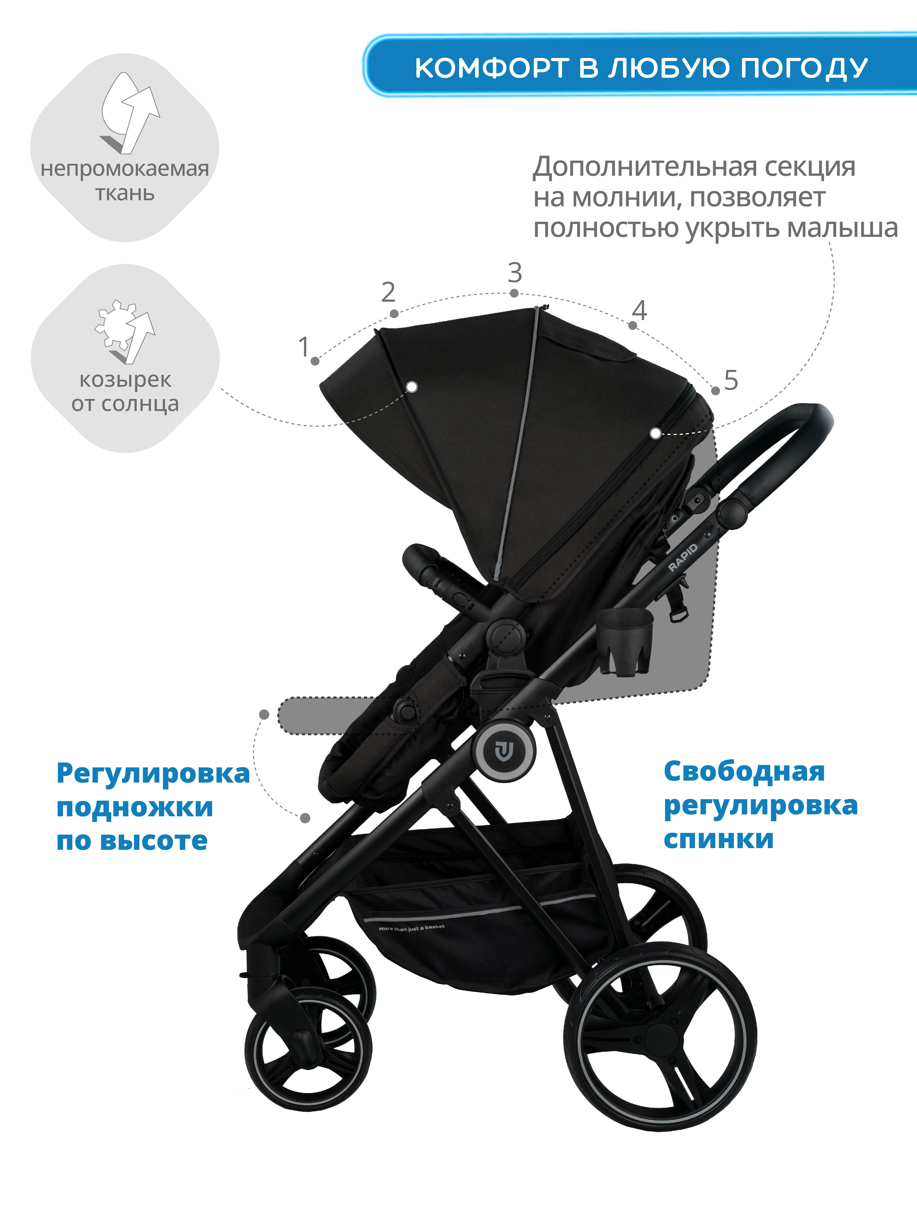 Коляска трансформер JOVOLA RAPID - фото 3