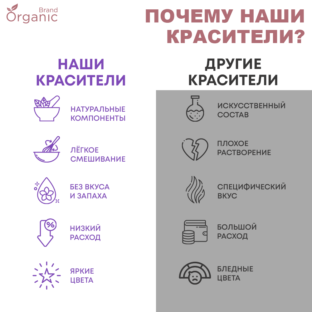 Гелевые пищевые красители ORGANIC BRAND 8 шт для торта крема мастики кондитерских изделий на пасху масленицу набор - фото 10