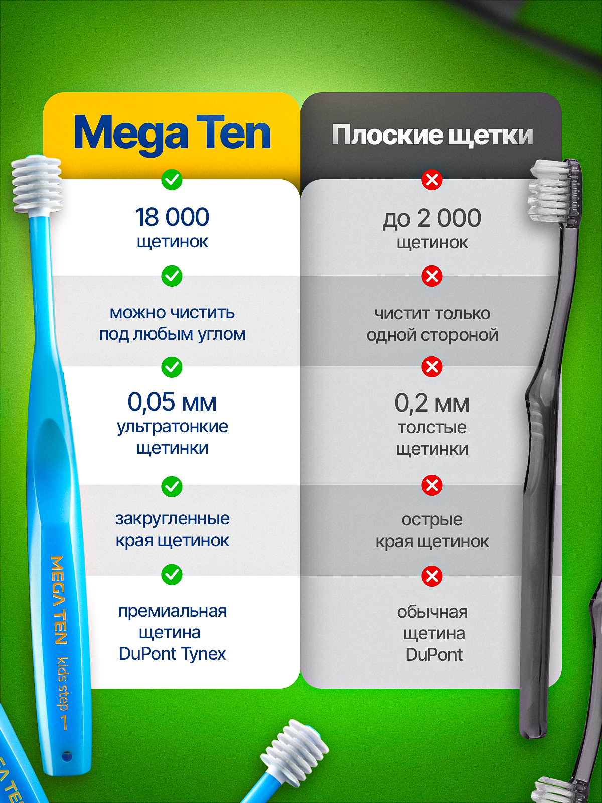 Зубная щетка классическая MegaTen от 0 лет - фото 5
