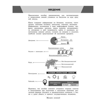 Книга Эксмо Биология в инфографике