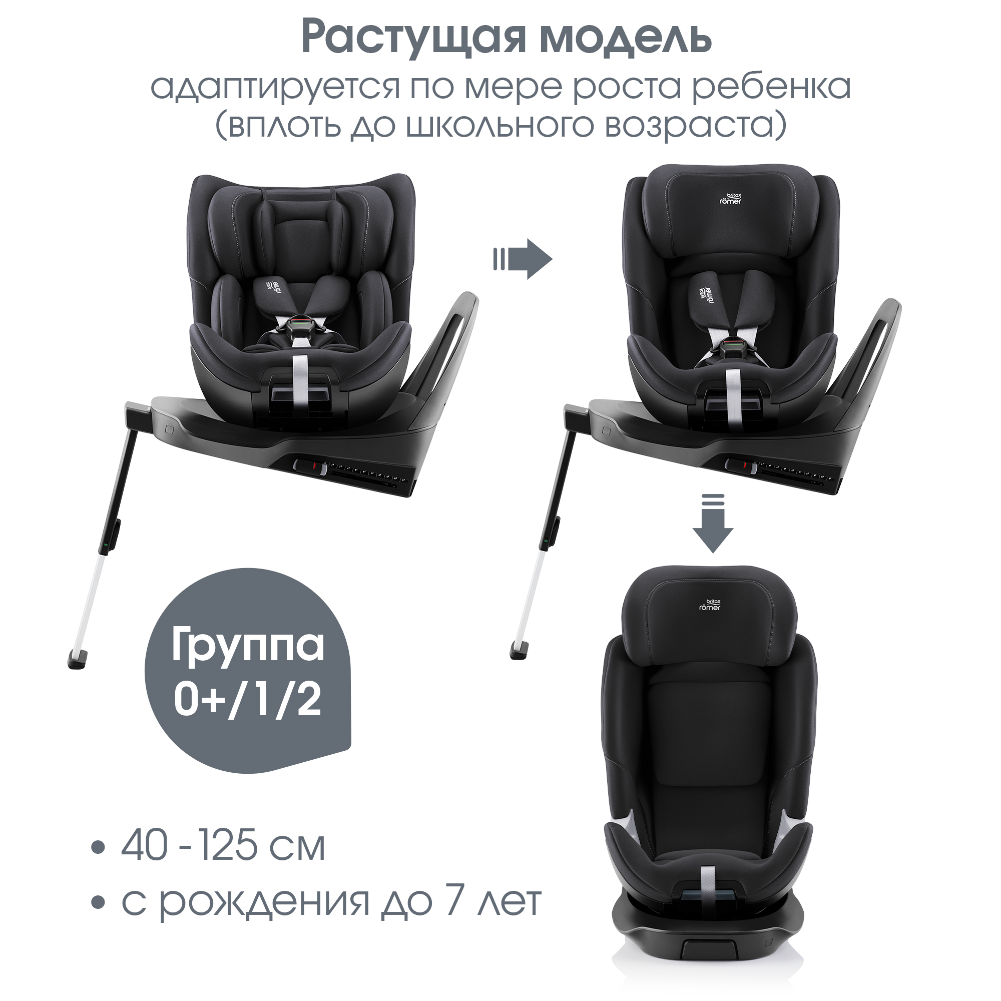 Автокресло Britax Roemer Swivel 2 Space Black Isofix 0+/1/2 (0-25 кг) черный - фото 2