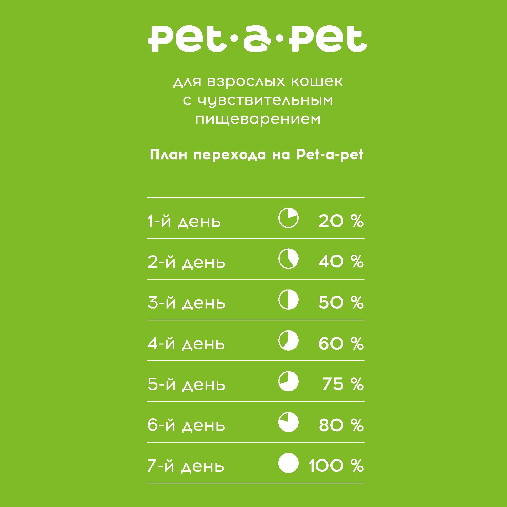 Корм для кошек Pet-a-Pet 2кг c чувствительным пищеварением с индейкой - фото 6