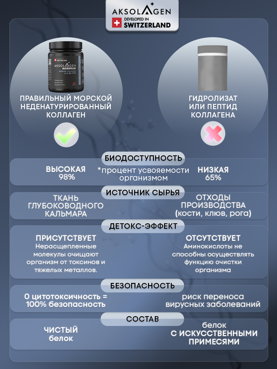 Морской Коллаген 1 2 3 типа AKSOLAGEN красота и здоровье без добавок - фото 7