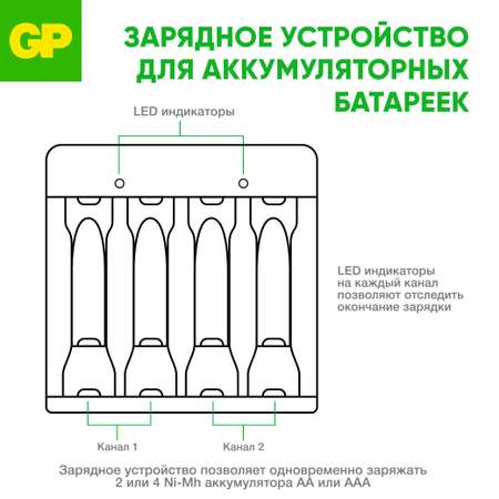 Зарядное устройство GP E411 для аккумуляторов типоразмера АА(пальчиковые) и ААА(мизинцы)