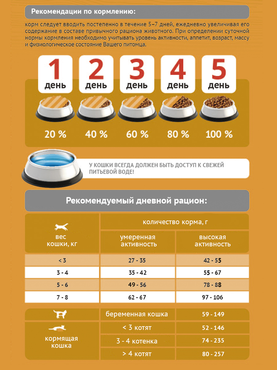 Корм сухой ProBalance Adult Immuno Protection для кошек с курицей и индейкой - фото 5