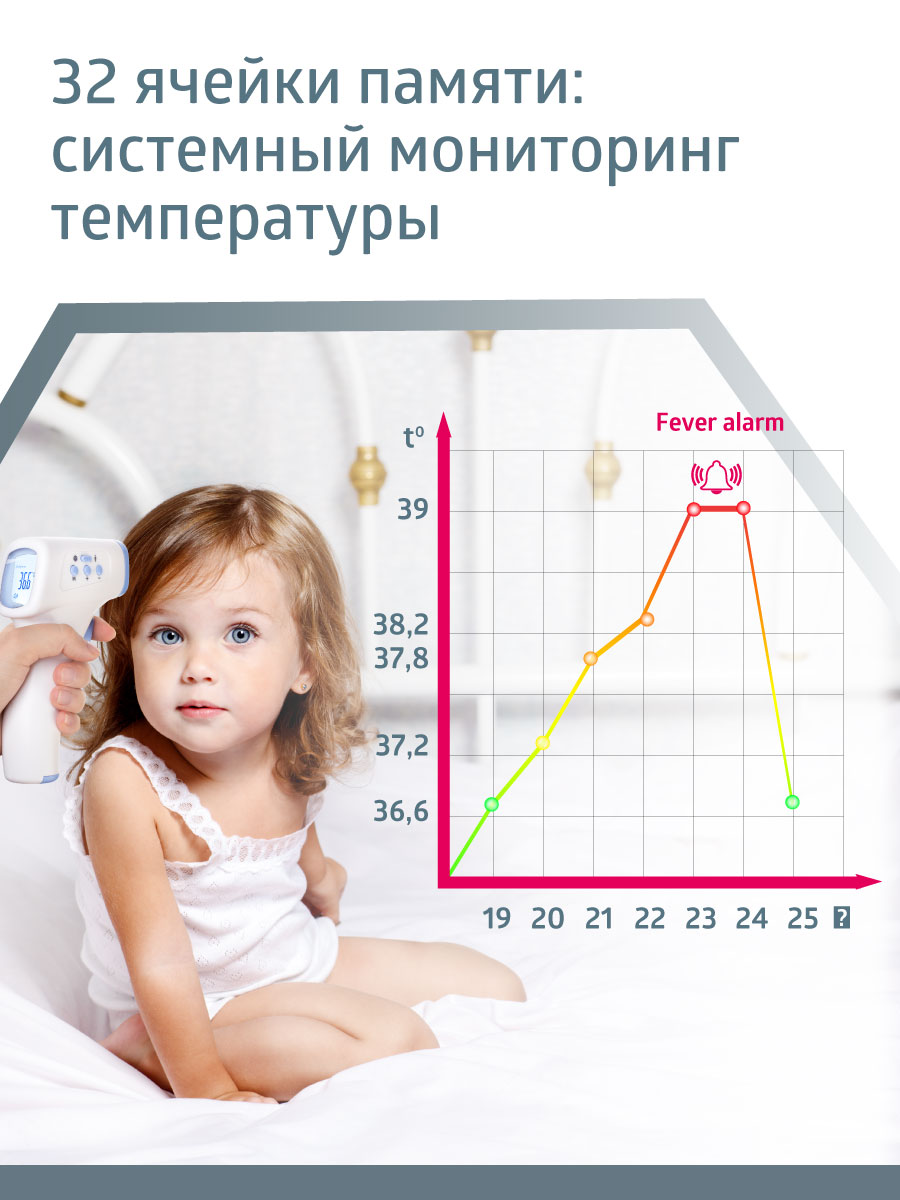 Термометр B.Well - фото 9