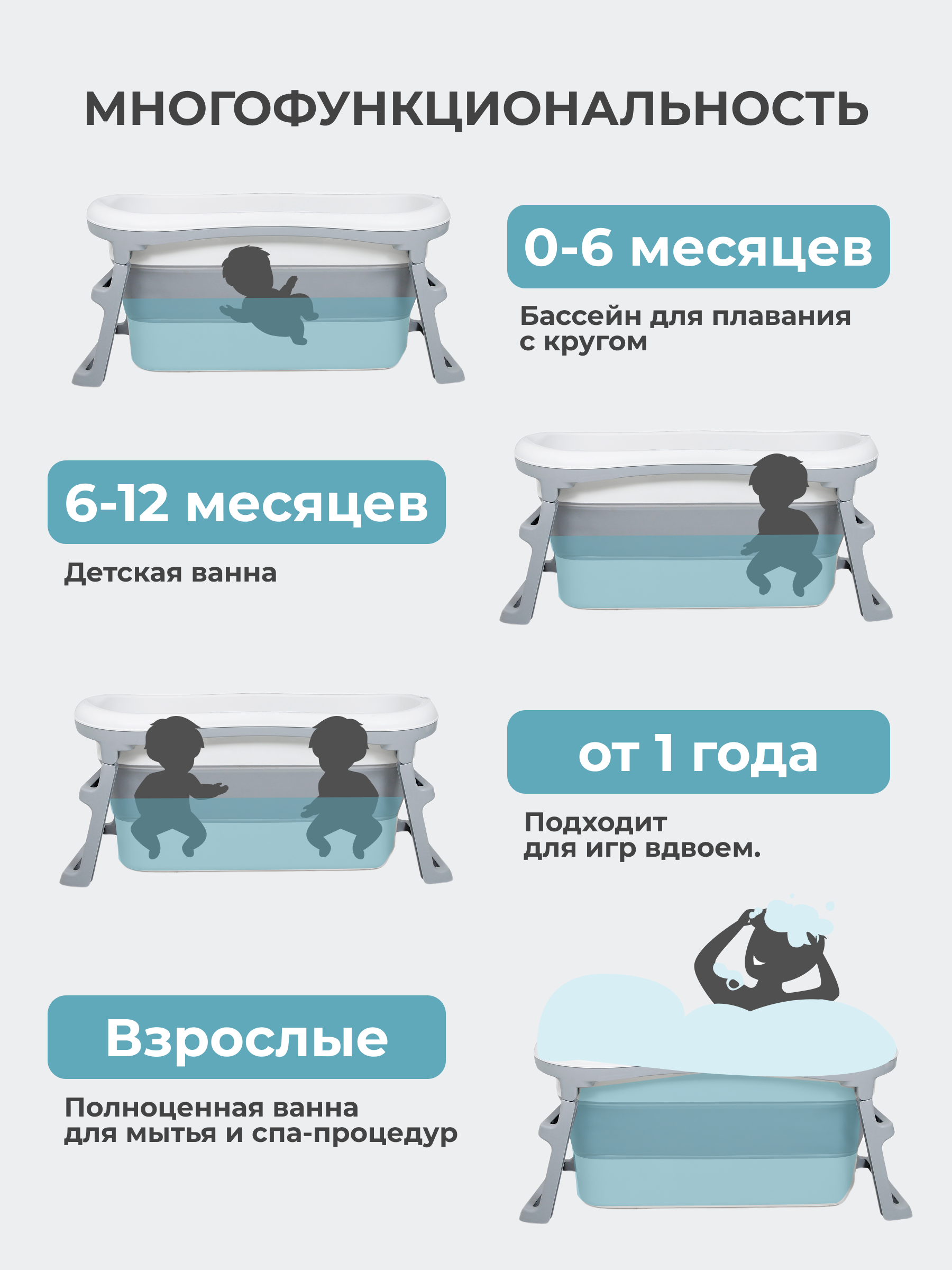 Ванночка Ifam большая белая/серая складная серый - фото 6