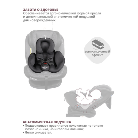 Автокресло Indigo Aero Isofix 0+/1/2/3 (0-36 кг)