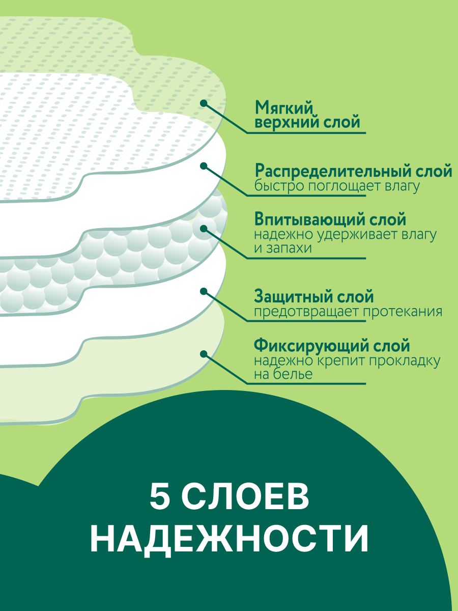 Ультратонкие прокладки Ola! Silk Sense Ultra Normal ультратонкие аромат Ромашка 10х4 уп.40 - фото 3