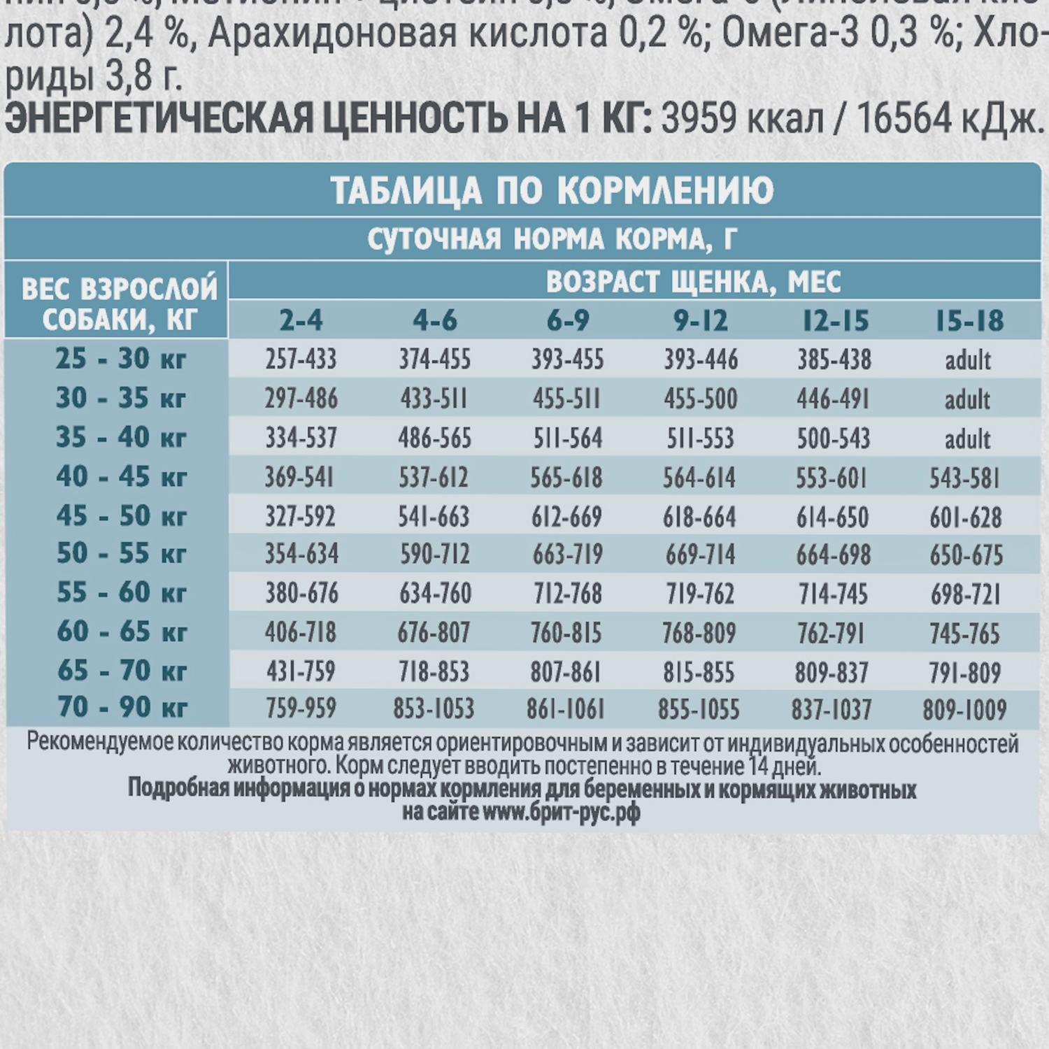 Сухой корм Brit Puppy and Junior Large с индейкой и ягненком для щенков крупных пород 12кг - фото 7