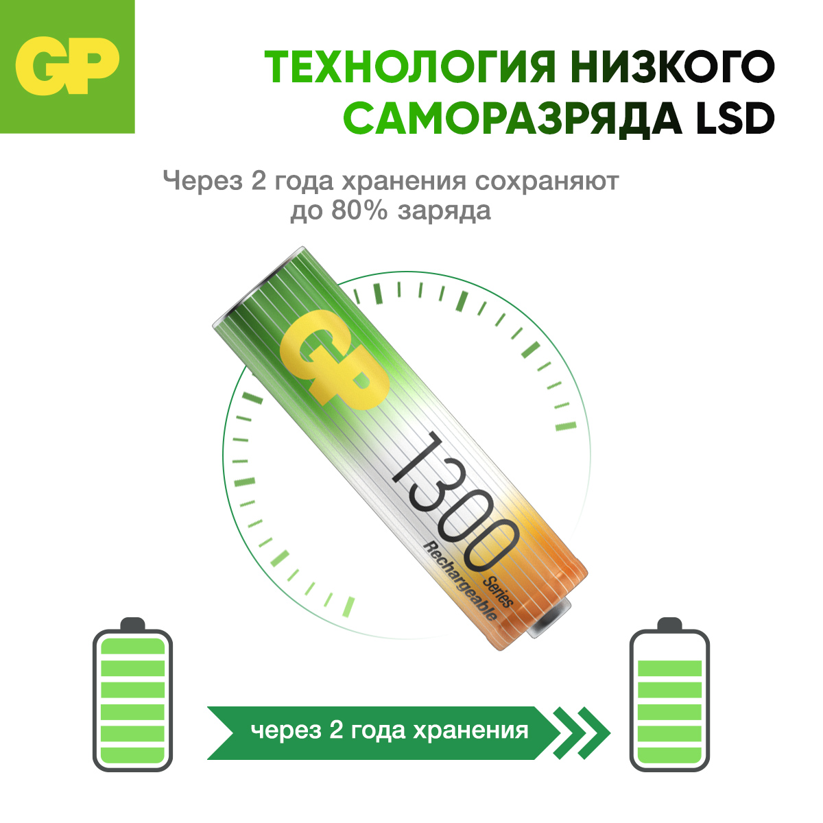 Перезаряжаемые аккумуляторы GP 130AAHC AA емкость 1300 мАч - 2 шт в клемшеле - фото 5